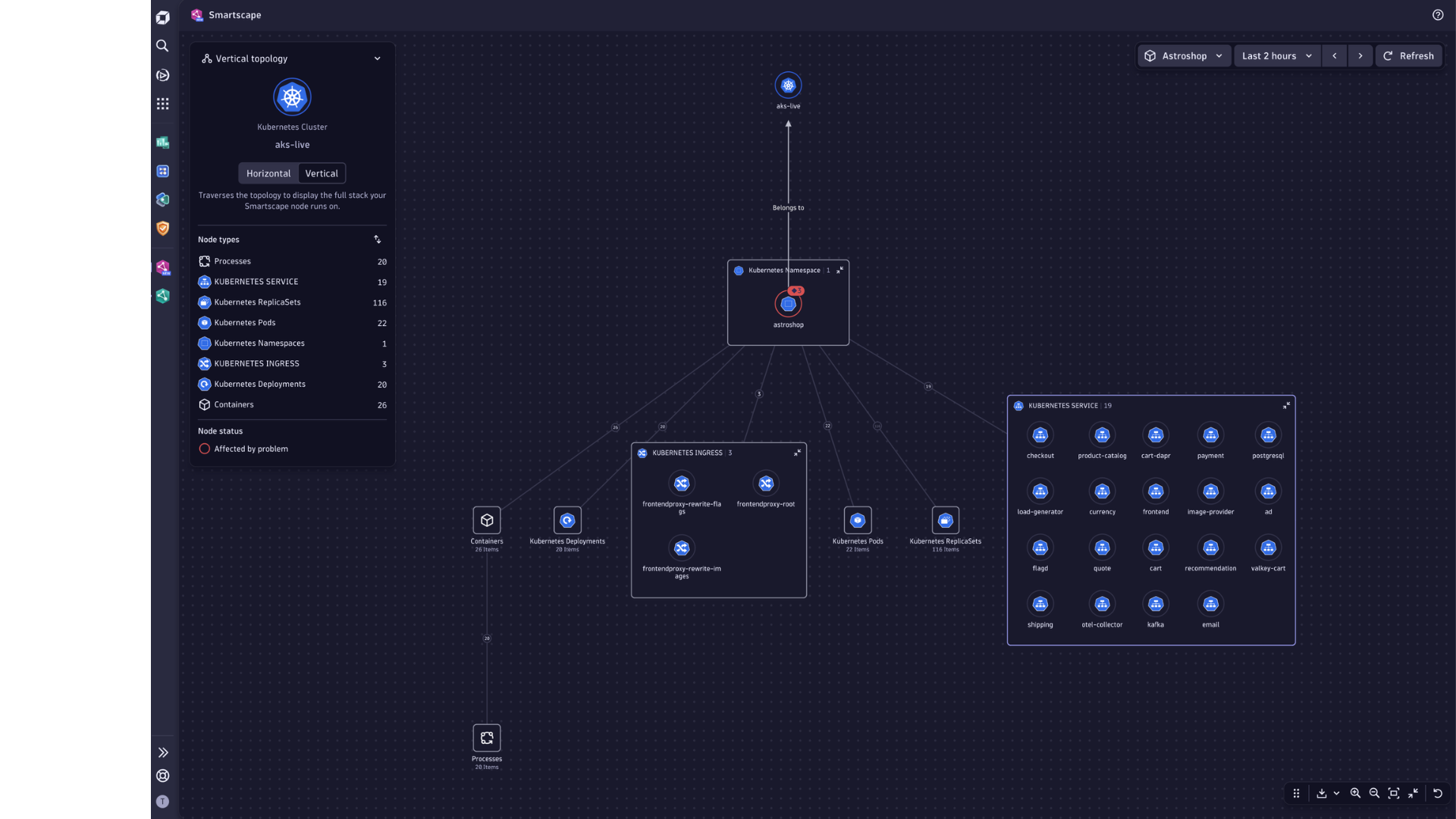 Screenshot van End-to-end-observability in Dynatrace