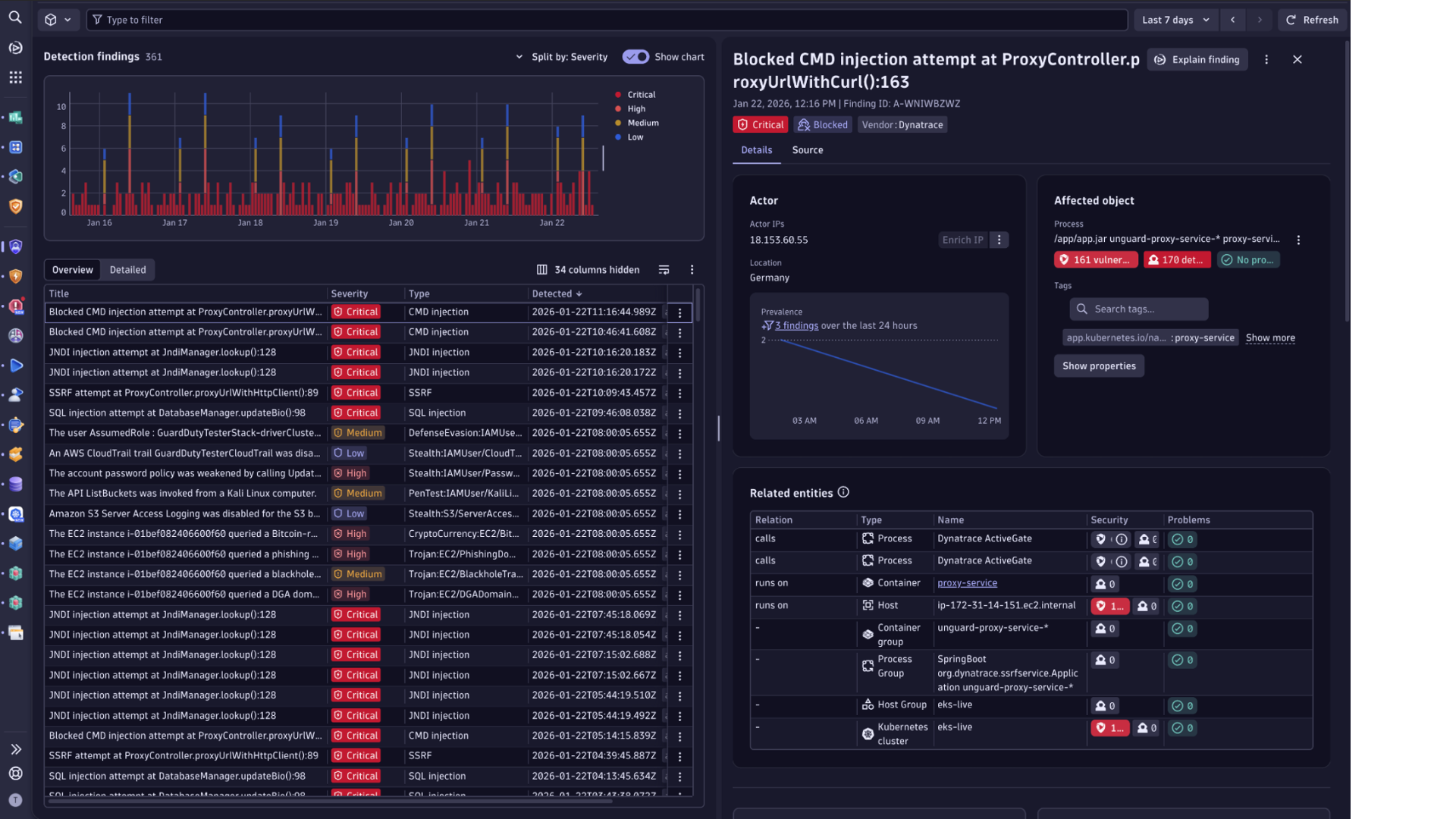 Screenshot van optimale beveiliging in Dynatrace