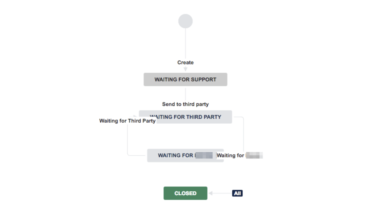 workflow jira service desk