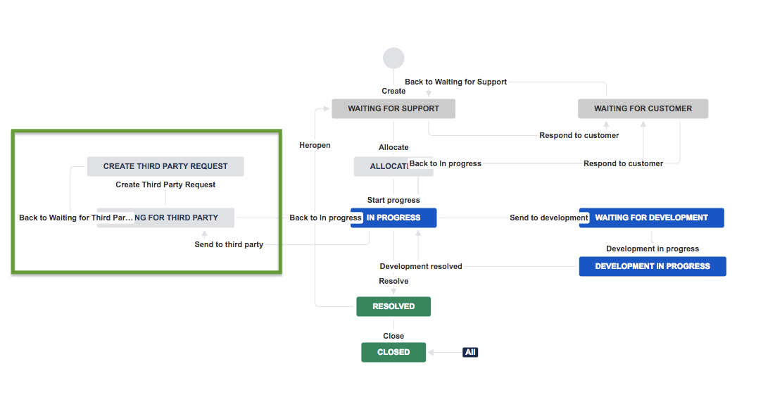 workflow jira service desk