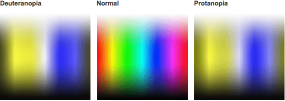 An example of what a colour blind user might see when looking at a colour picker