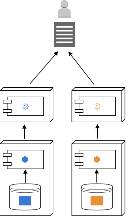 Integration-seperation