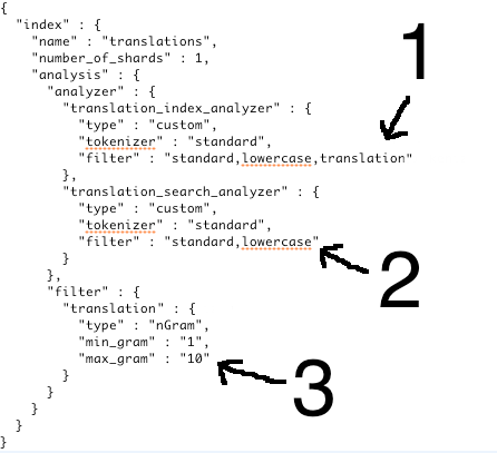 Elasticsearch
