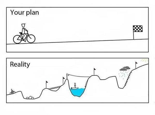 Your plan vs Reality