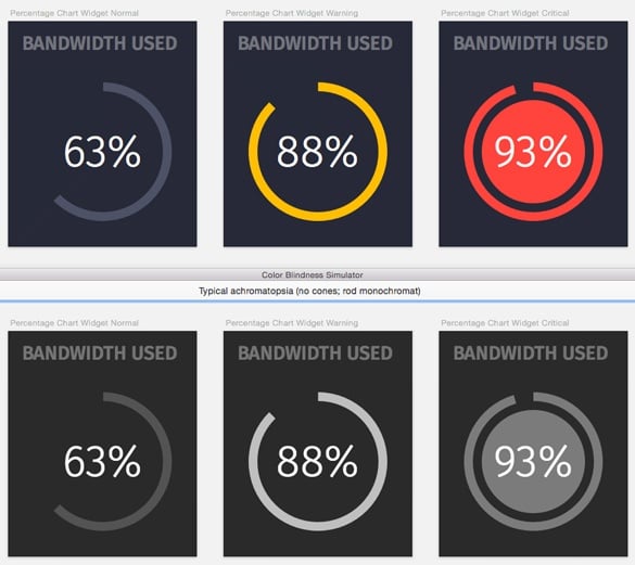 An example of how we designed Dash with colour blind users in mind