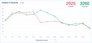 jira_servicedesk_5