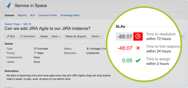 sla-visibility-600x283