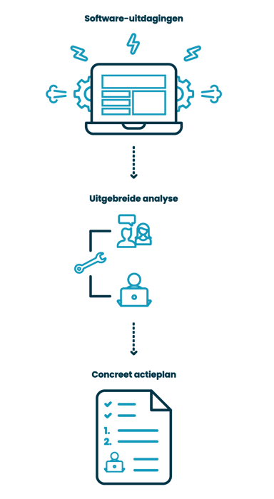 proces-software-quality-assessment-avisi