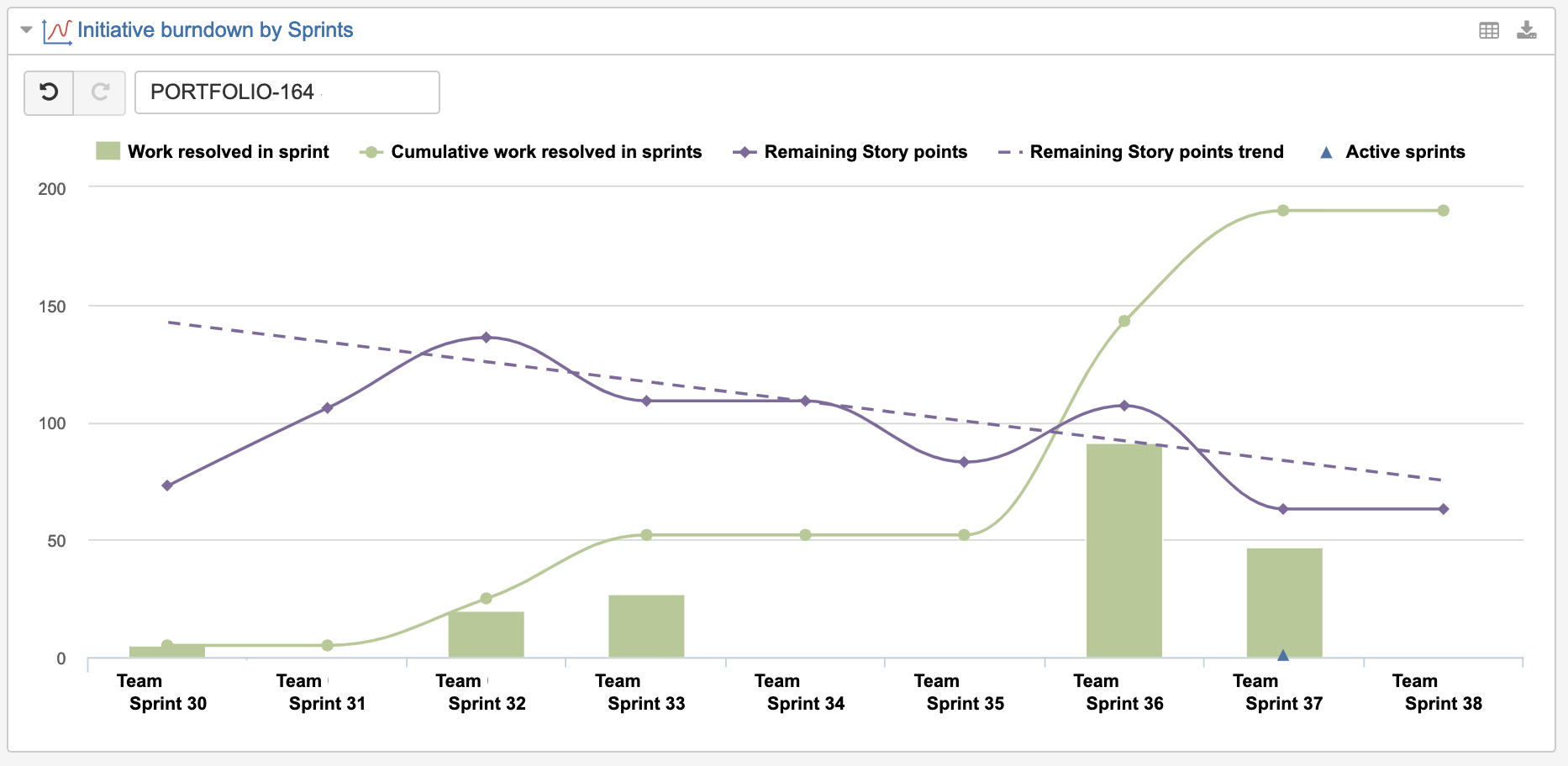 Jira Individual Burndown Chart