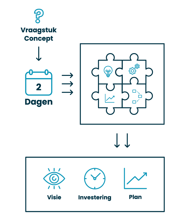 proces-software-requirements-sprint